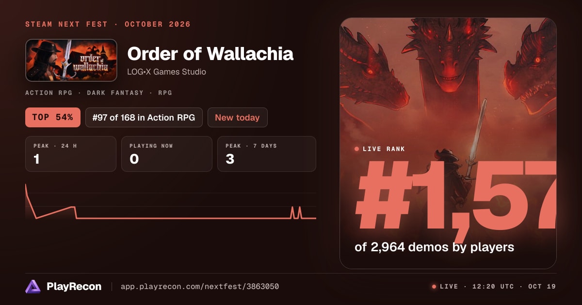 Order of Wallachia im Steam Next Fest