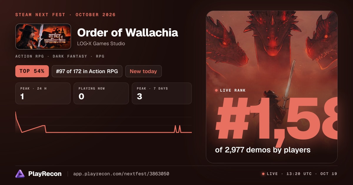 Order of Wallachia allo Steam Next Fest