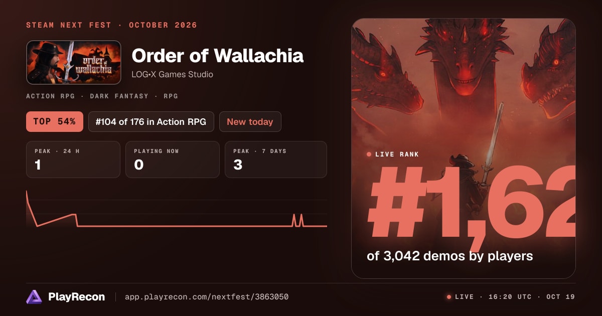 Order of Wallachia in Steam Next Fest