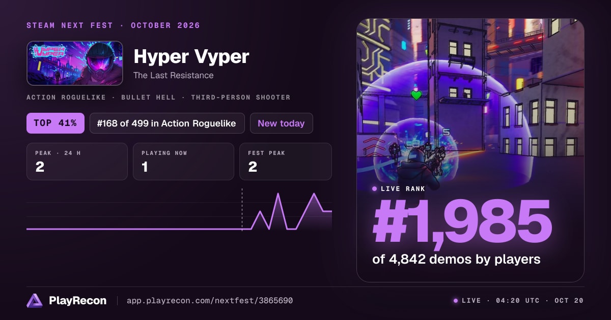 Hyper Vyper allo Steam Next Fest
