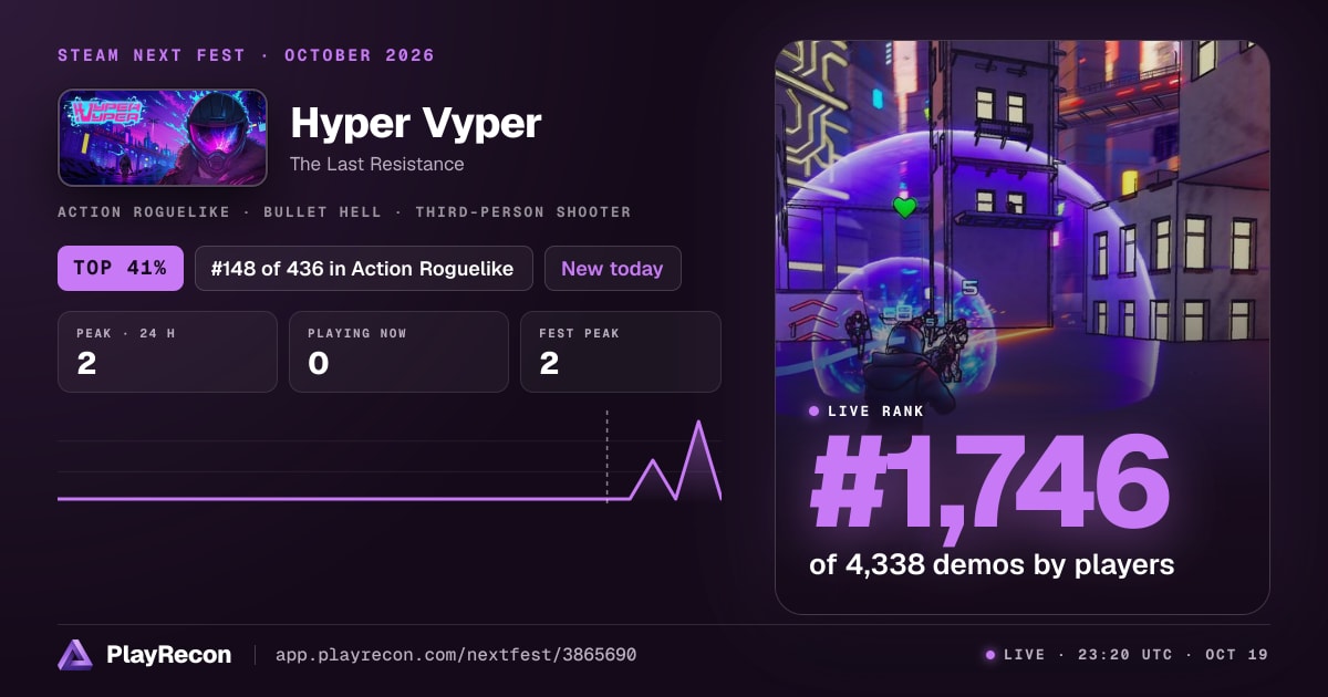 Hyper Vyper en el Steam Next Fest