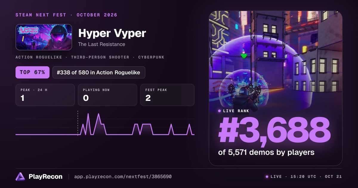 Hyper Vyper au Steam Next Fest