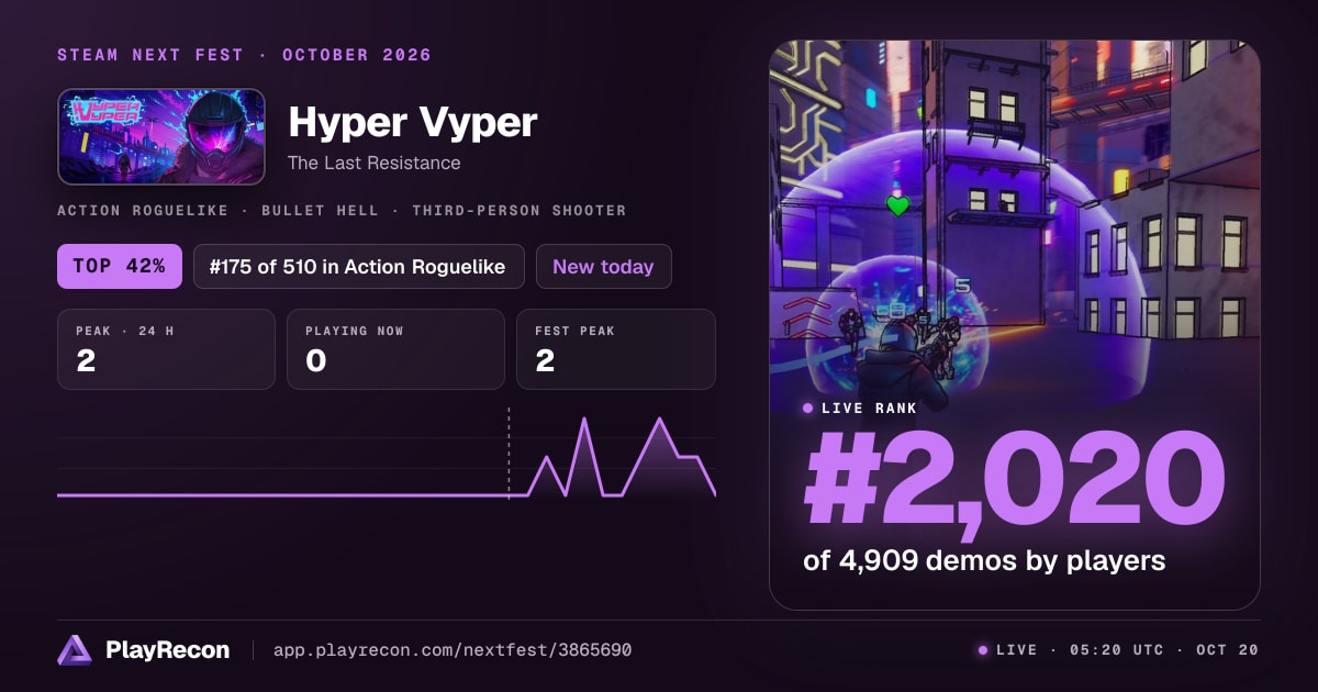 Hyper Vyper im Steam Next Fest