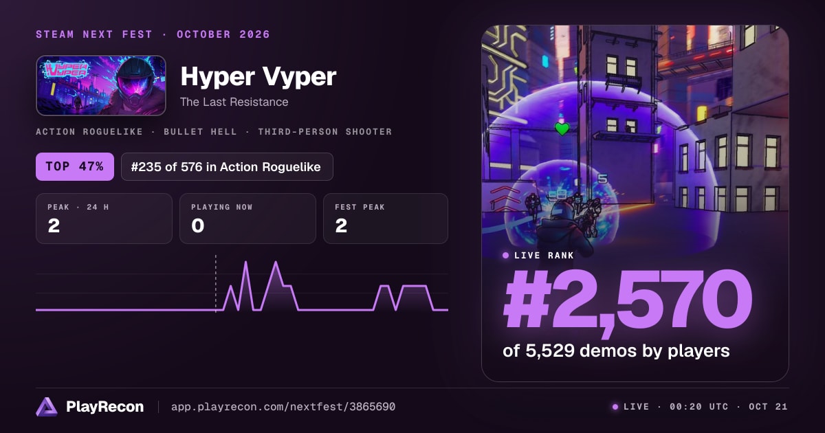 Hyper Vyper im Steam Next Fest