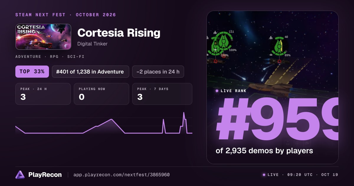 Cortesia Rising allo Steam Next Fest