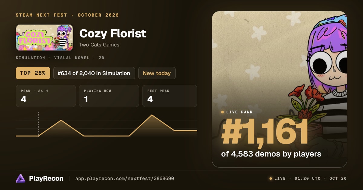 Cozy Florist in Steam Next Fest