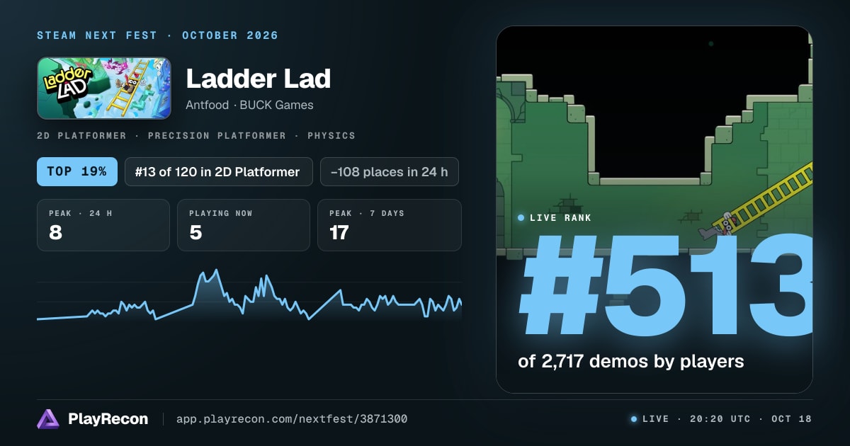 Ladder Lad in Steam Next Fest
