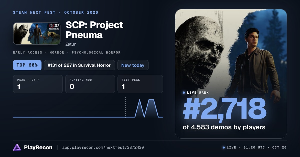 SCP: Project Pneuma in Steam Next Fest