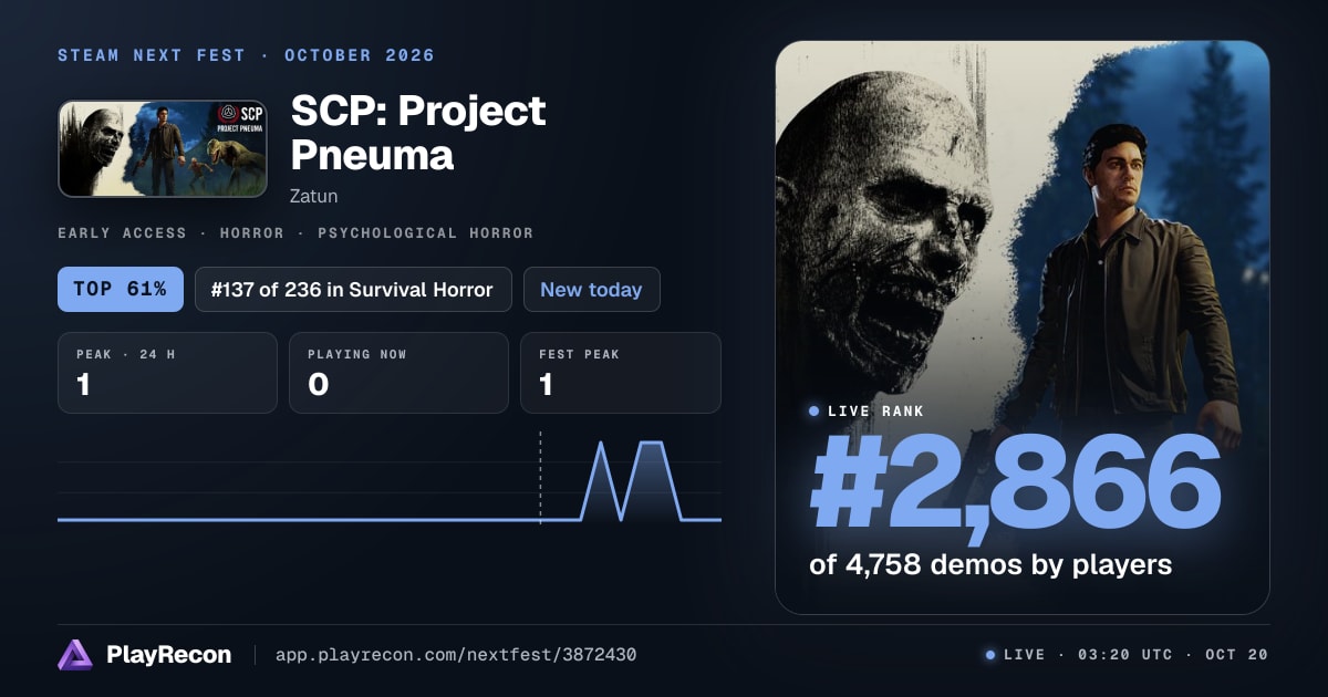 SCP: Project Pneuma au Steam Next Fest