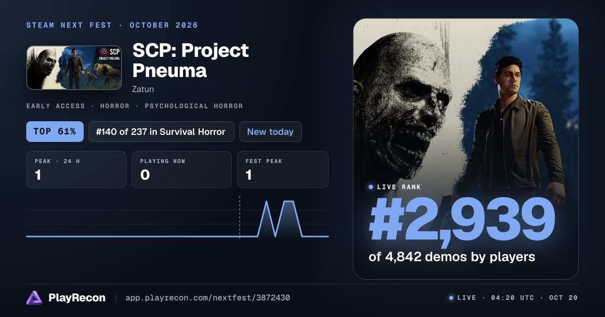 SCP: Project Pneuma allo Steam Next Fest