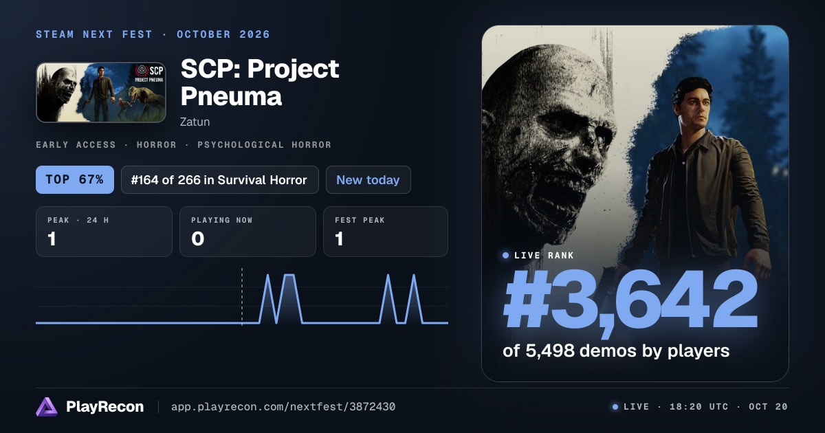 SCP: Project Pneuma im Steam Next Fest