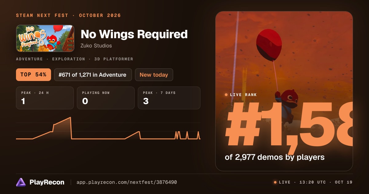 No Wings Required en el Steam Next Fest
