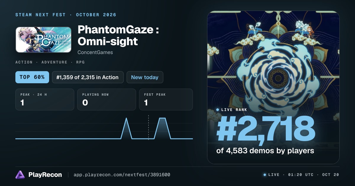 PhantomGaze : Omni-sight au Steam Next Fest
