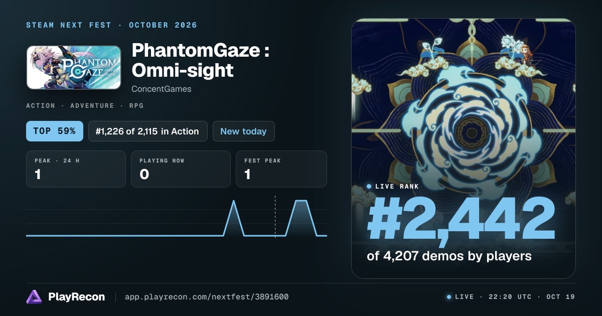 PhantomGaze : Omni-sight in Steam Next Fest