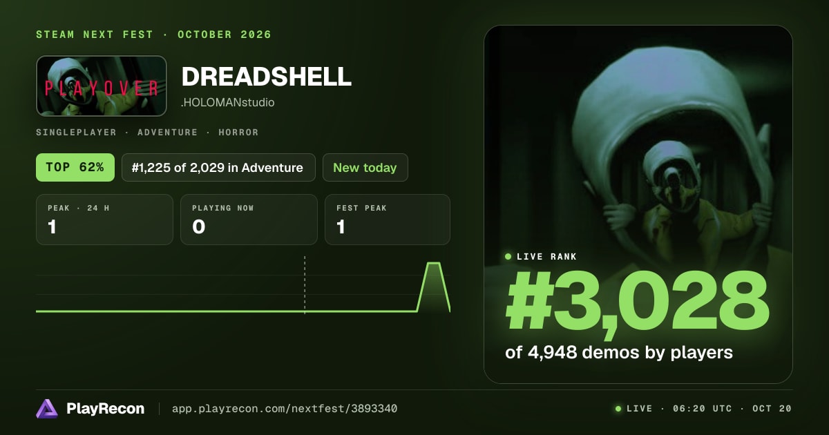 DREADSHELL im Steam Next Fest