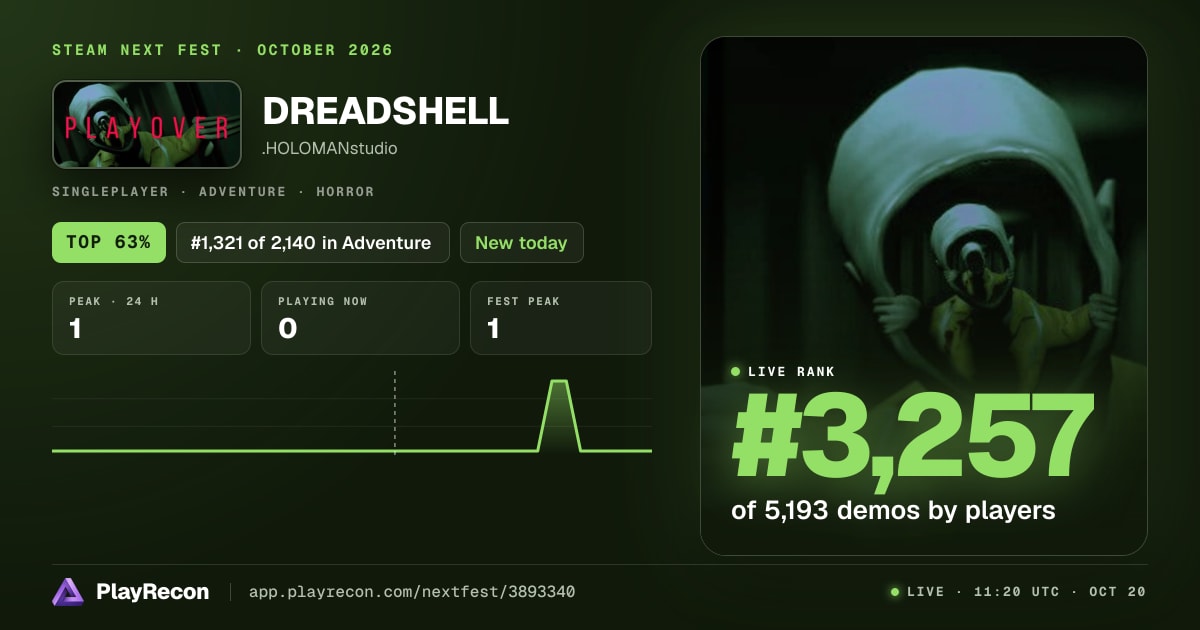 DREADSHELL en el Steam Next Fest