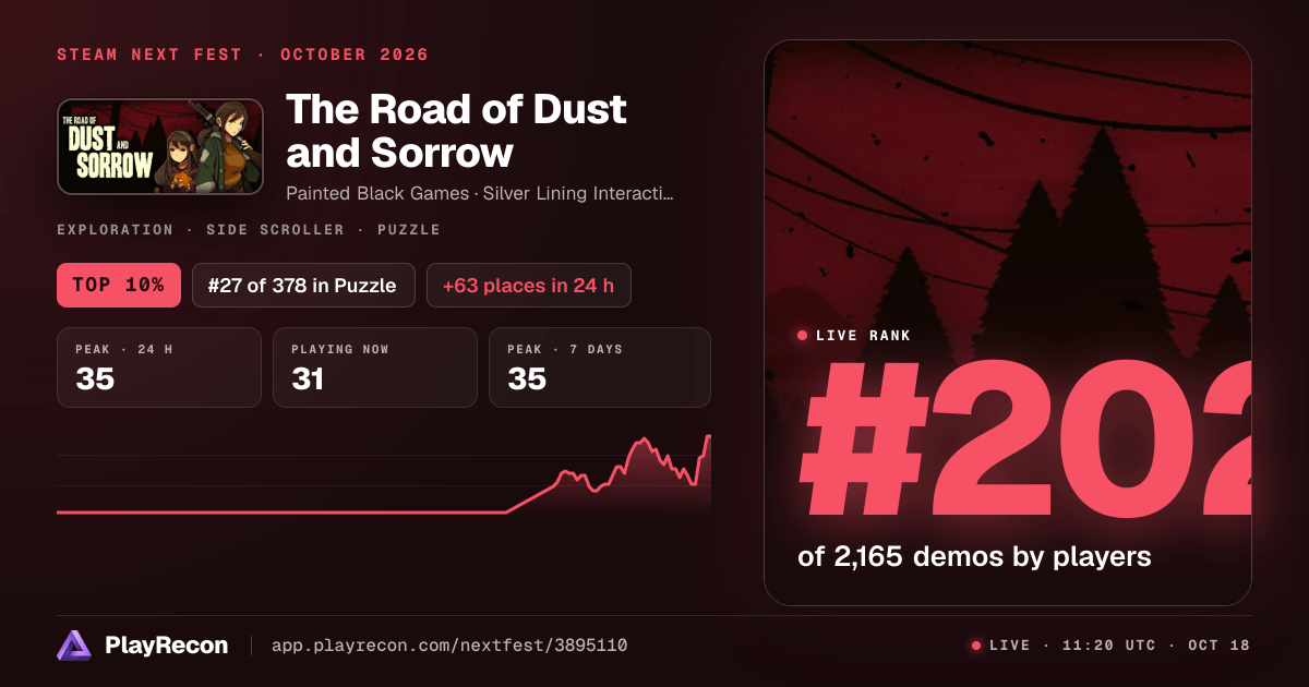 The Road of Dust and Sorrow in Steam Next Fest