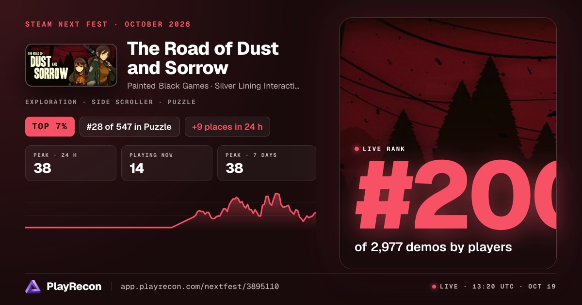 The Road of Dust and Sorrow на Steam Next Fest
