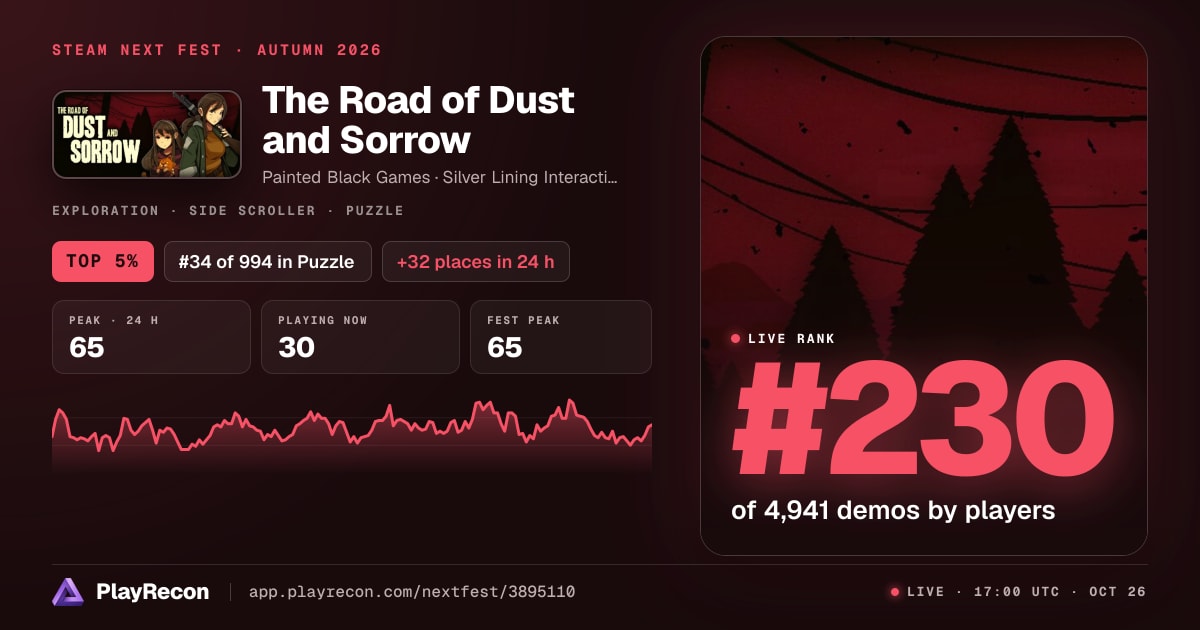 The Road of Dust and Sorrow allo Steam Next Fest