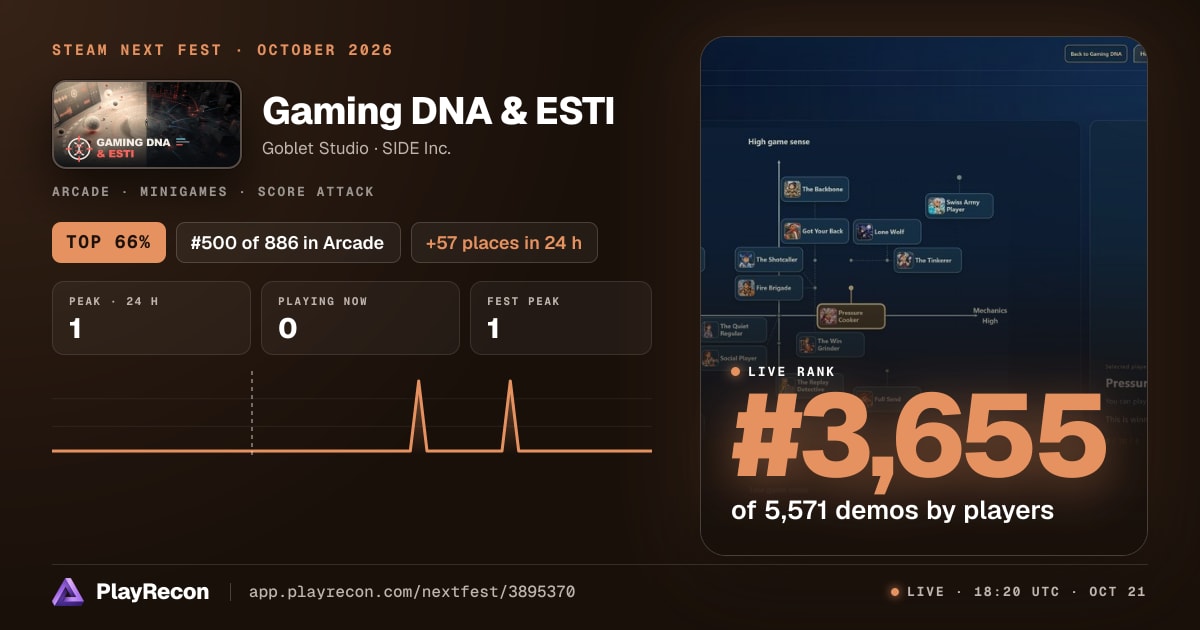Gaming DNA & ESTI im Steam Next Fest