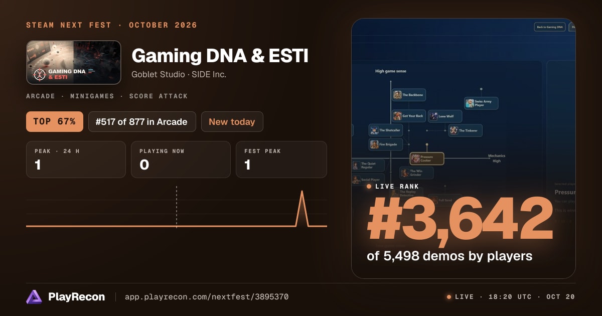 Gaming DNA & ESTI in Steam Next Fest