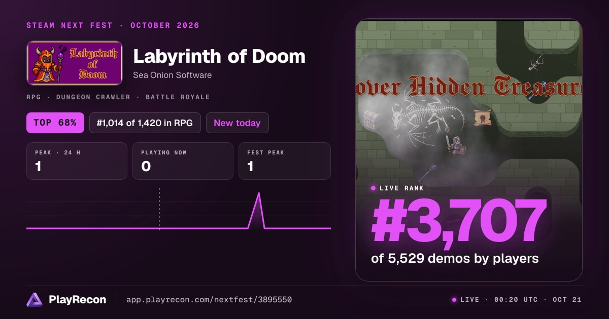Labyrinth of Doom im Steam Next Fest