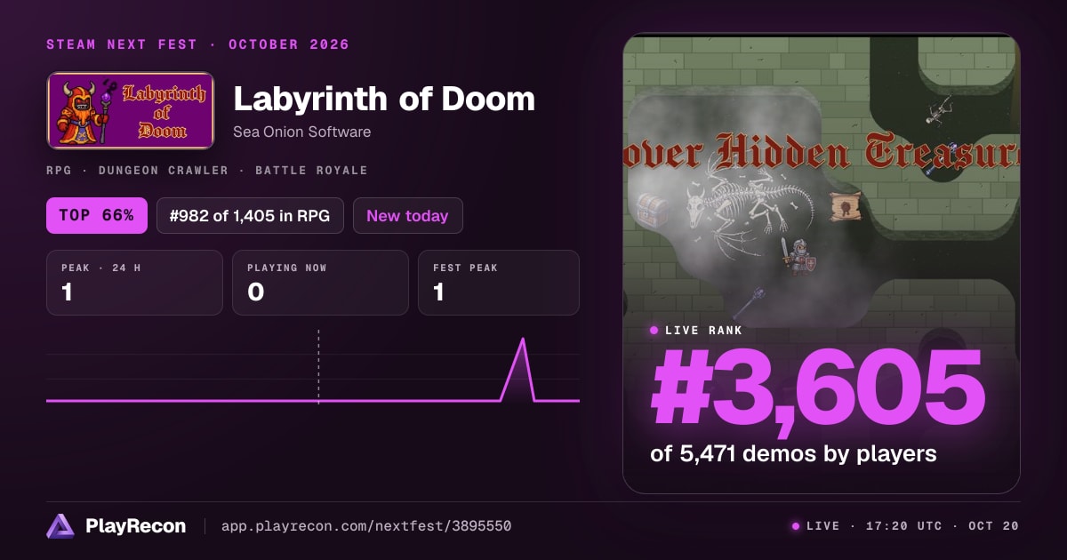 Labyrinth of Doom in Steam Next Fest