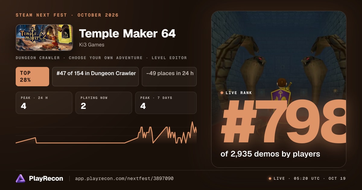 Temple Maker 64 allo Steam Next Fest
