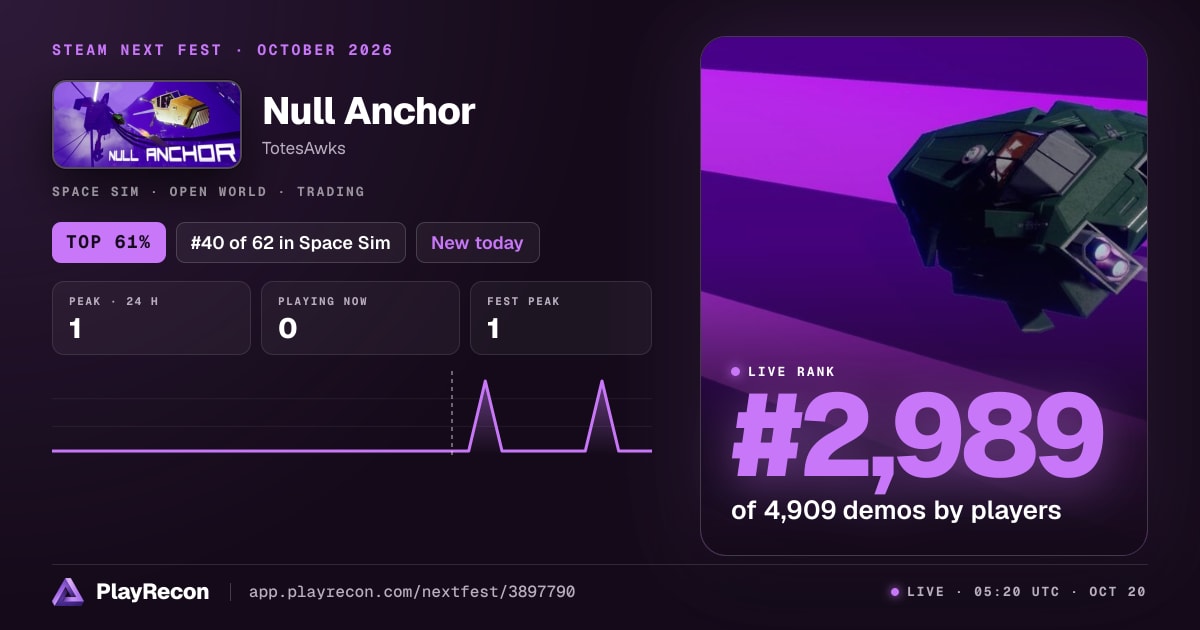 Null Anchor en el Steam Next Fest