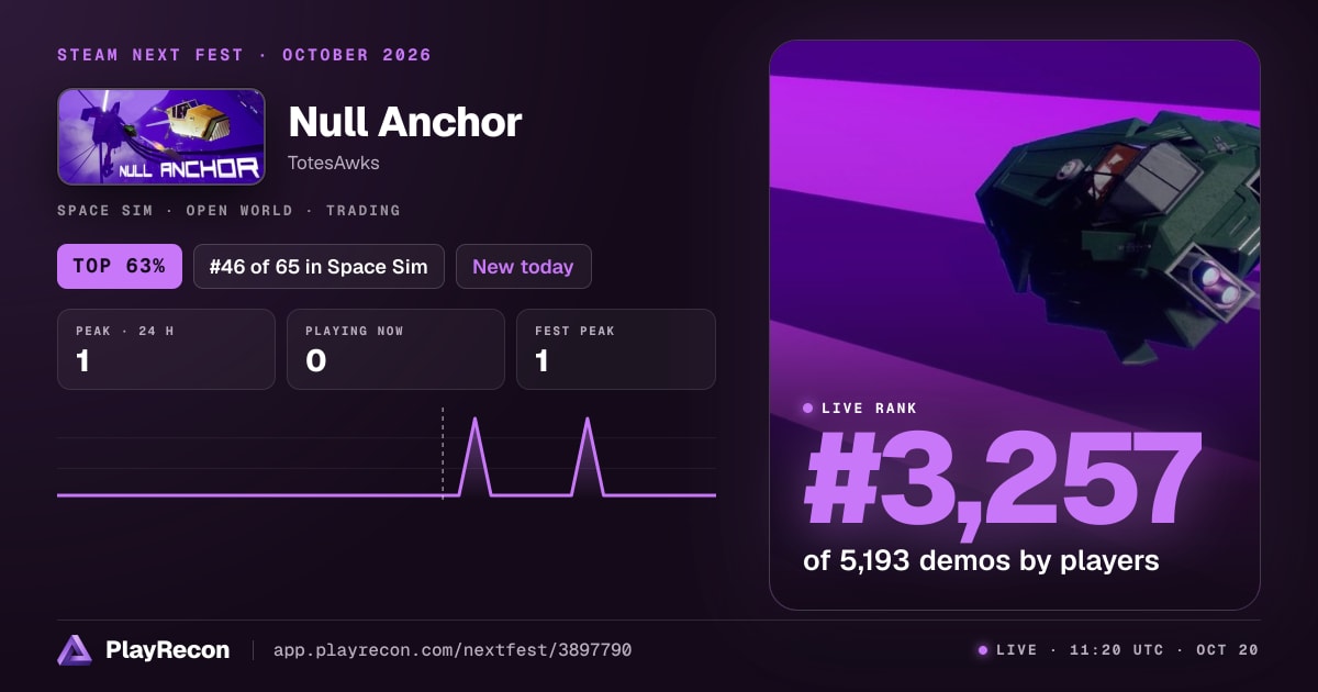 Null Anchor allo Steam Next Fest