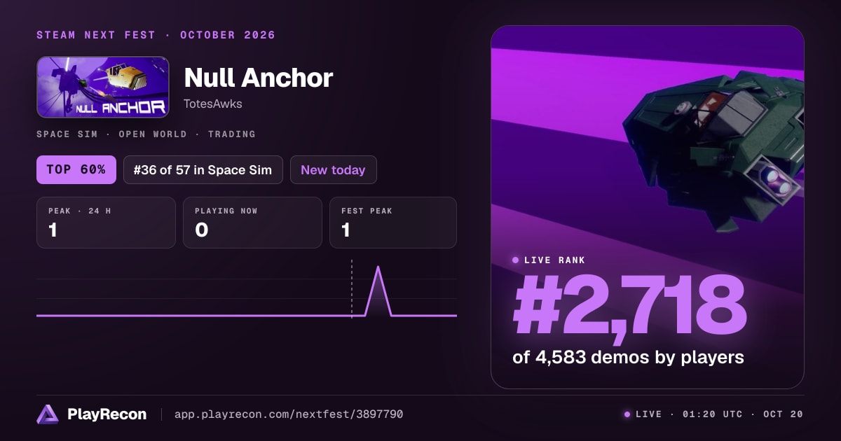 Null Anchor на Steam Next Fest