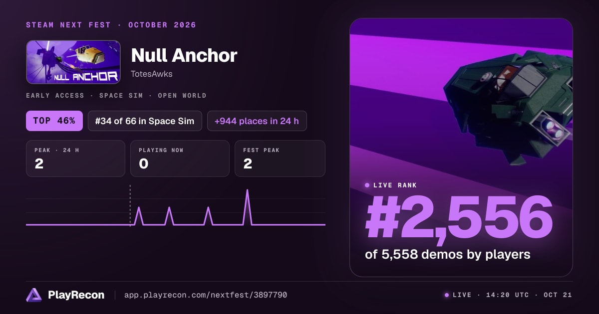 Null Anchor im Steam Next Fest