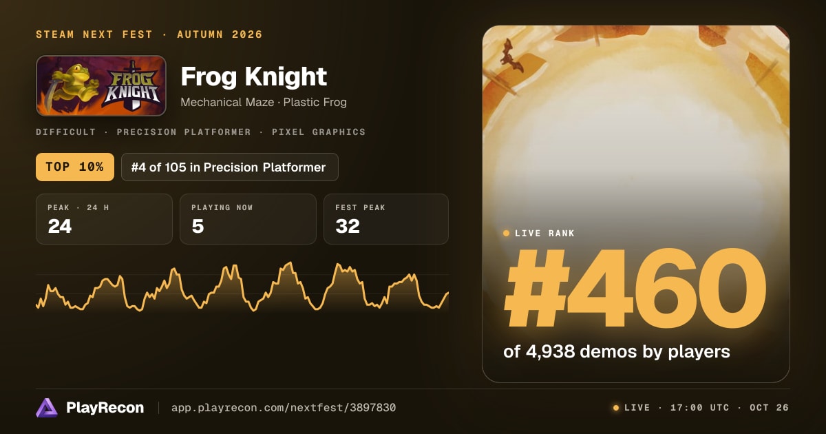 Frog Knight in Steam Next Fest