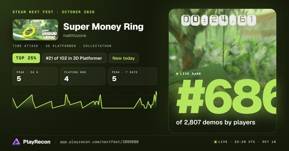 Super Money Ring en el Steam Next Fest