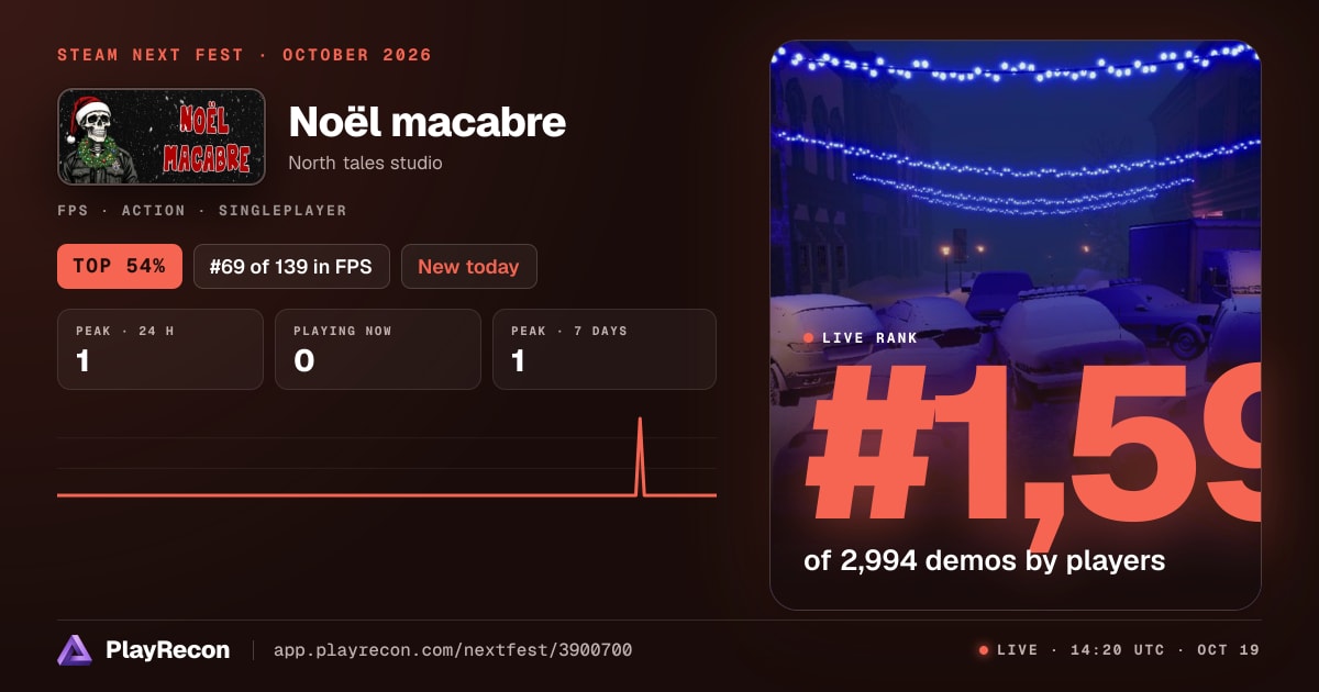 Noël macabre au Steam Next Fest
