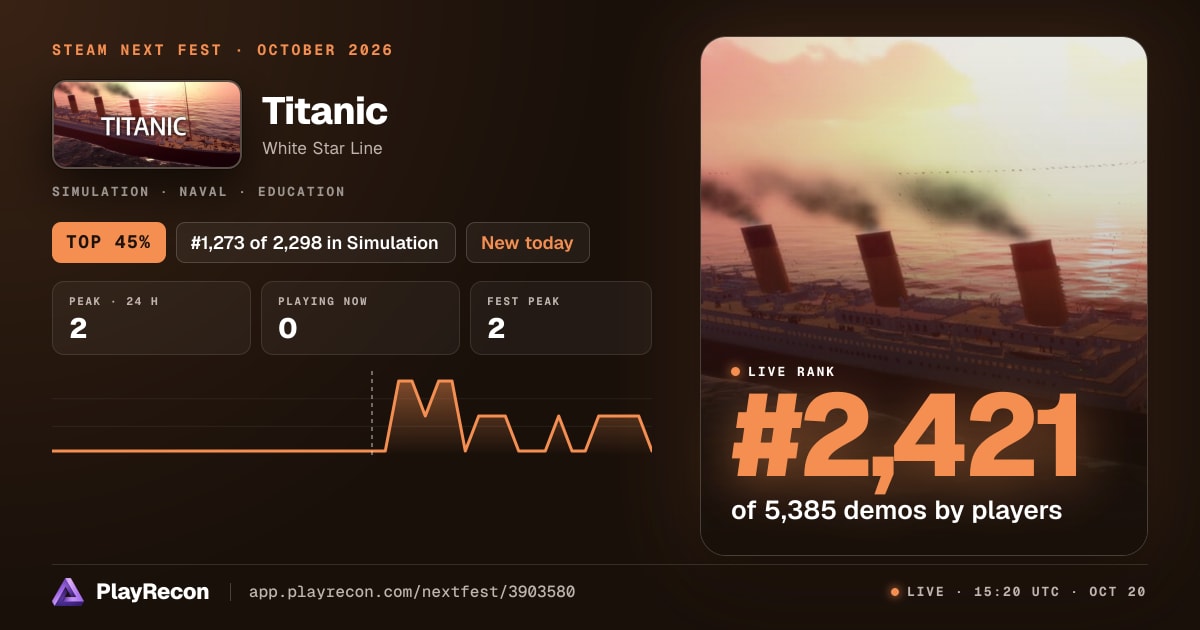 Titanic allo Steam Next Fest
