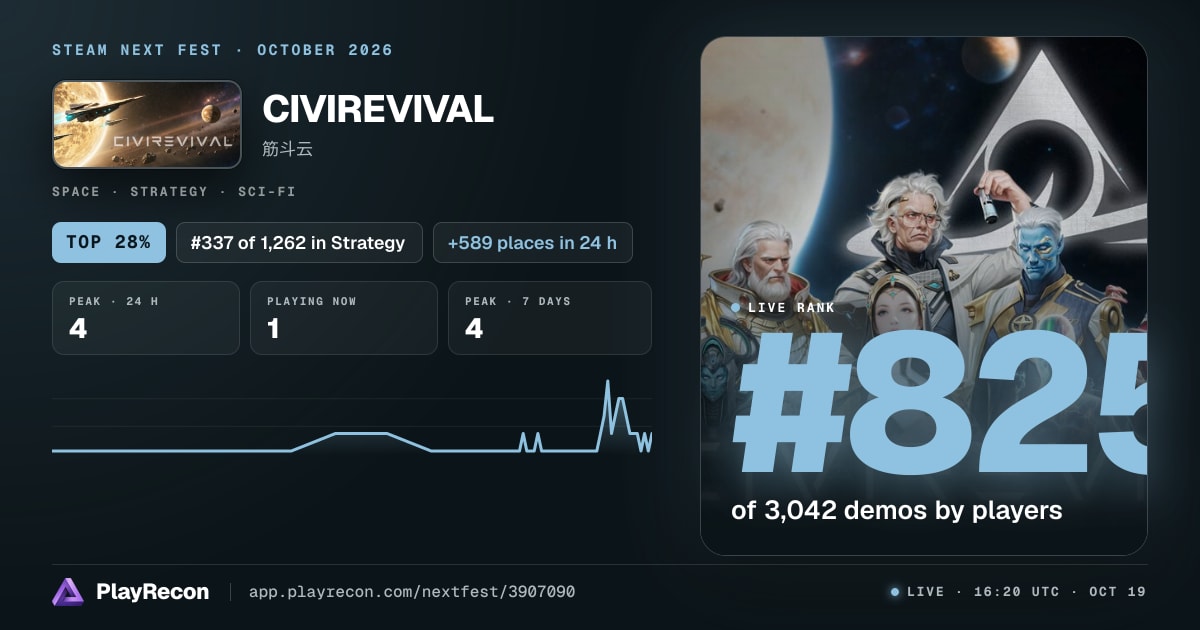 CIVIREVIVAL на Steam Next Fest