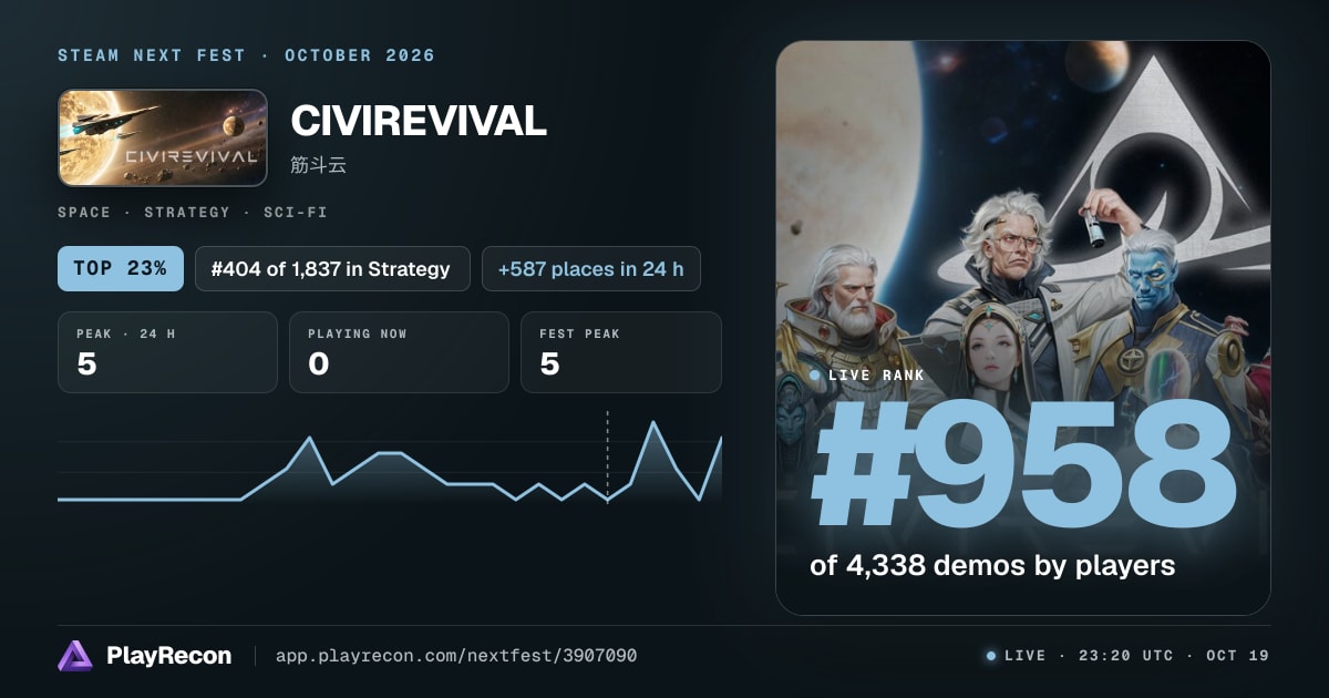 CIVIREVIVAL in Steam Next Fest