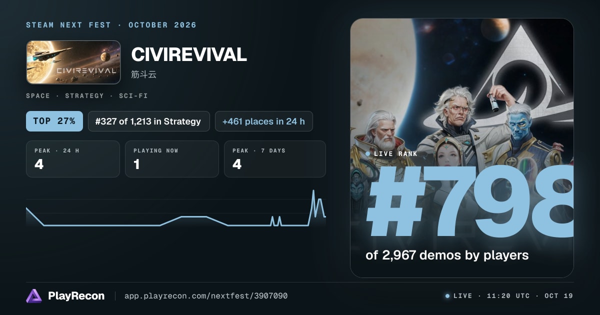 CIVIREVIVAL allo Steam Next Fest