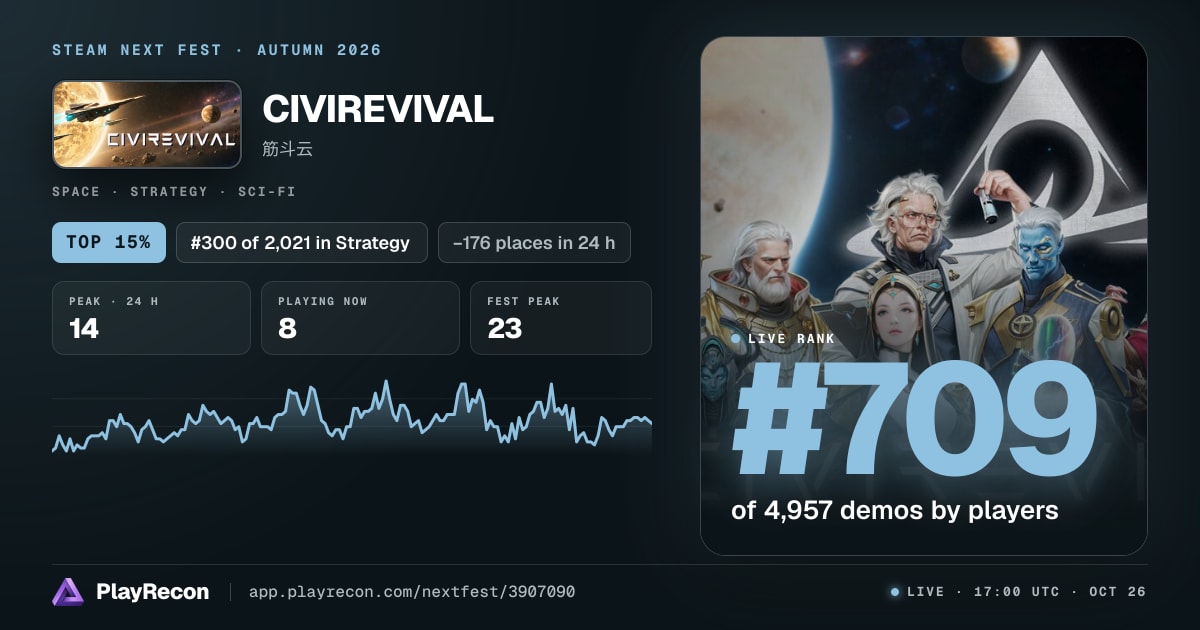 CIVIREVIVAL en el Steam Next Fest