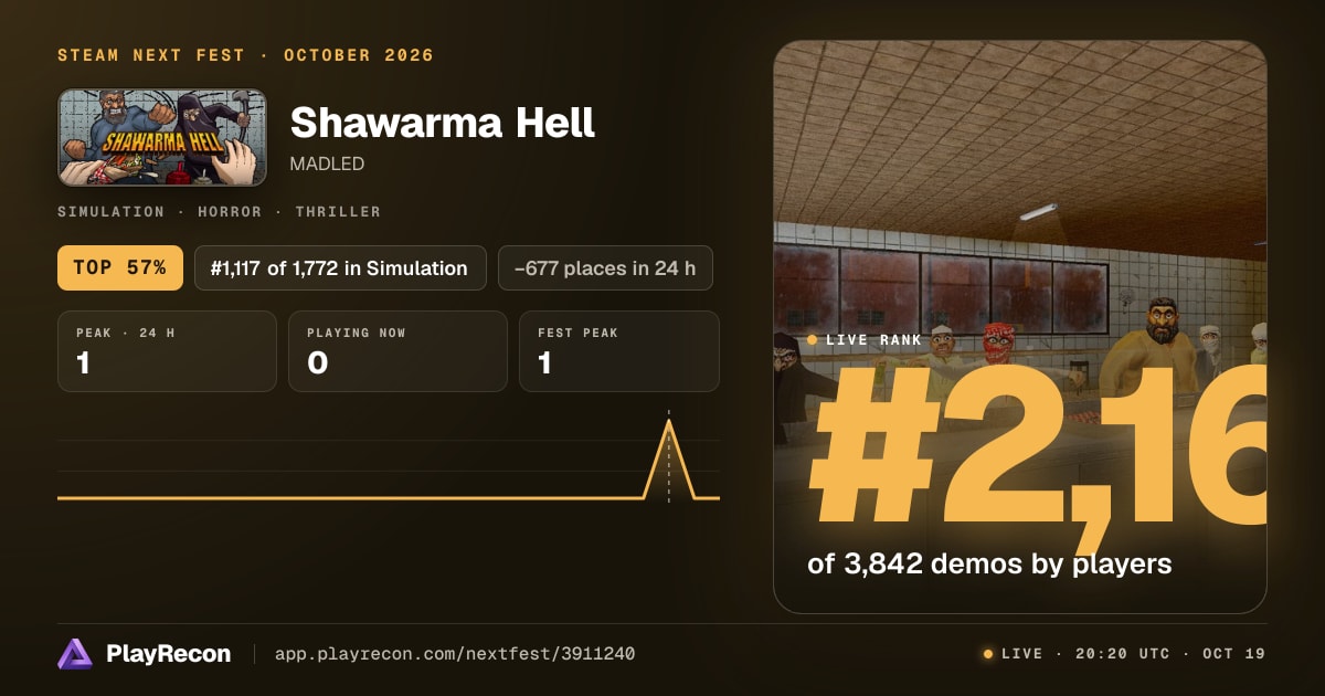 Shawarma Hell на Steam Next Fest
