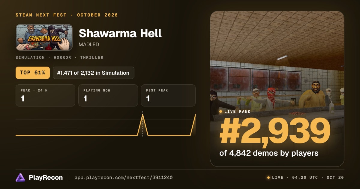 Shawarma Hell allo Steam Next Fest