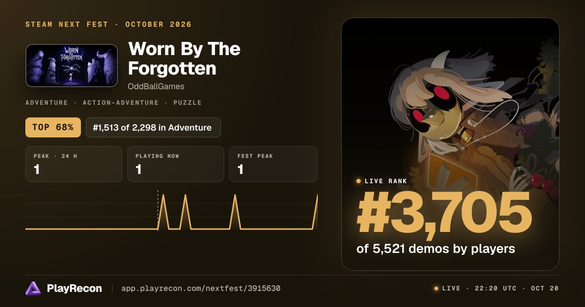 Worn By The Forgotten in Steam Next Fest