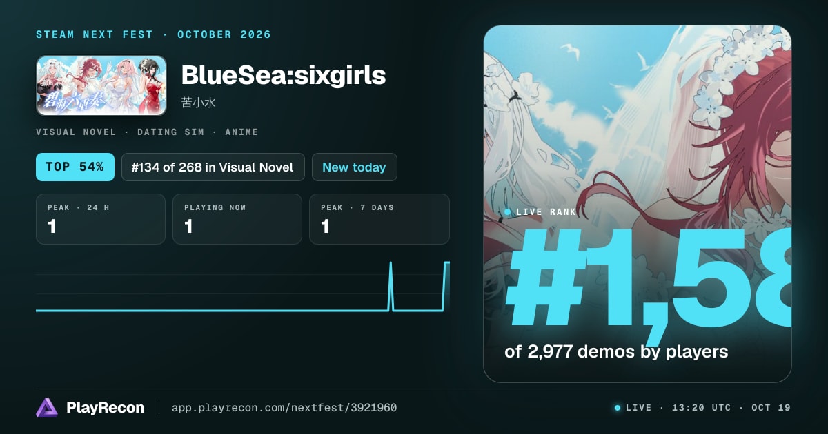 BlueSea:sixgirls en el Steam Next Fest