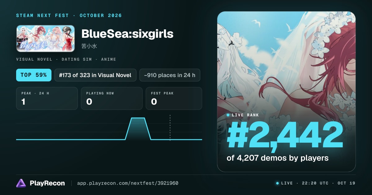 BlueSea:sixgirls im Steam Next Fest