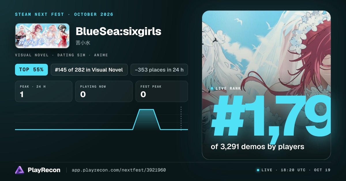 BlueSea:sixgirls au Steam Next Fest