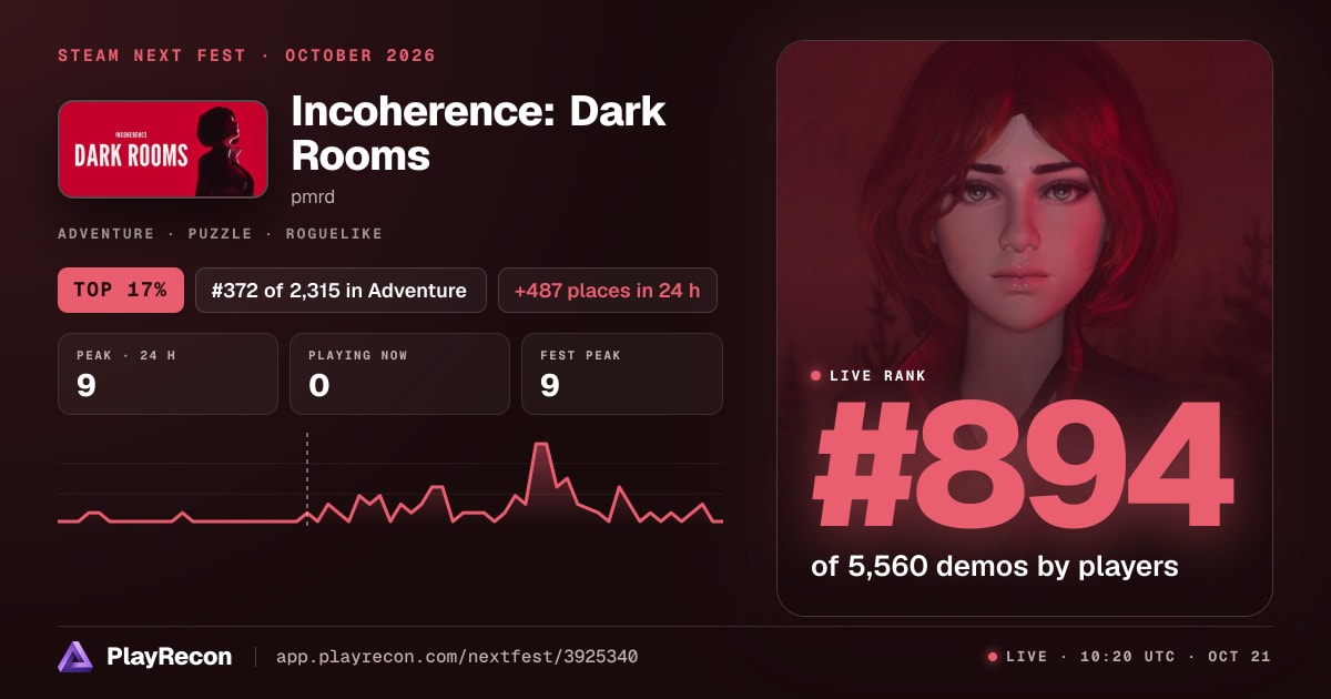 Incoherence: Dark Rooms allo Steam Next Fest