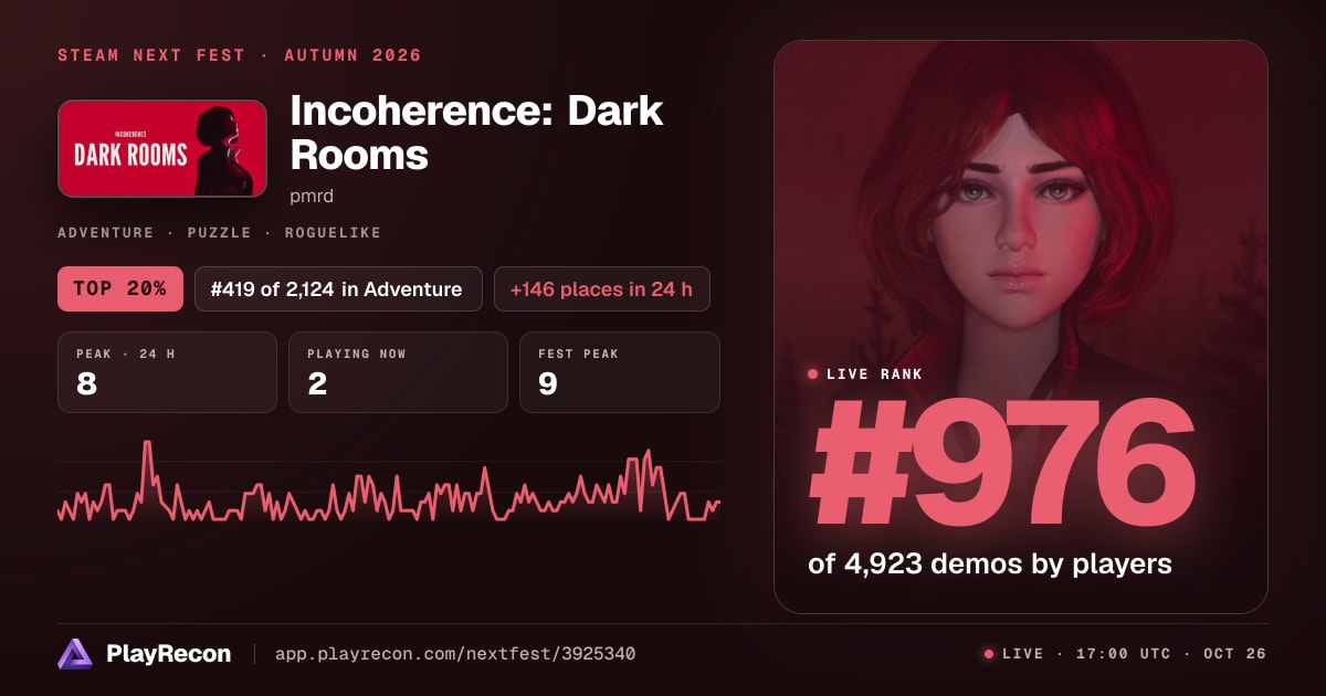 Incoherence: Dark Rooms на Steam Next Fest