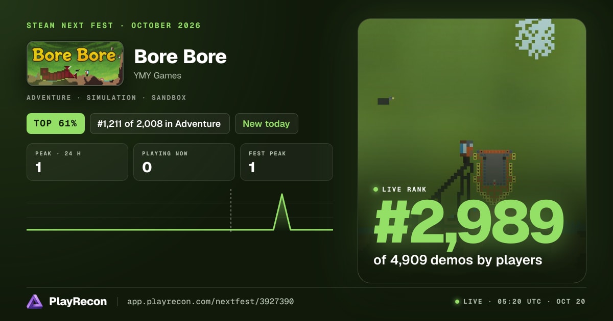 Bore Bore au Steam Next Fest