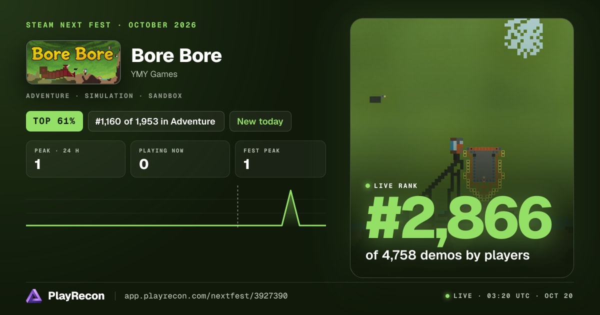 Bore Bore allo Steam Next Fest